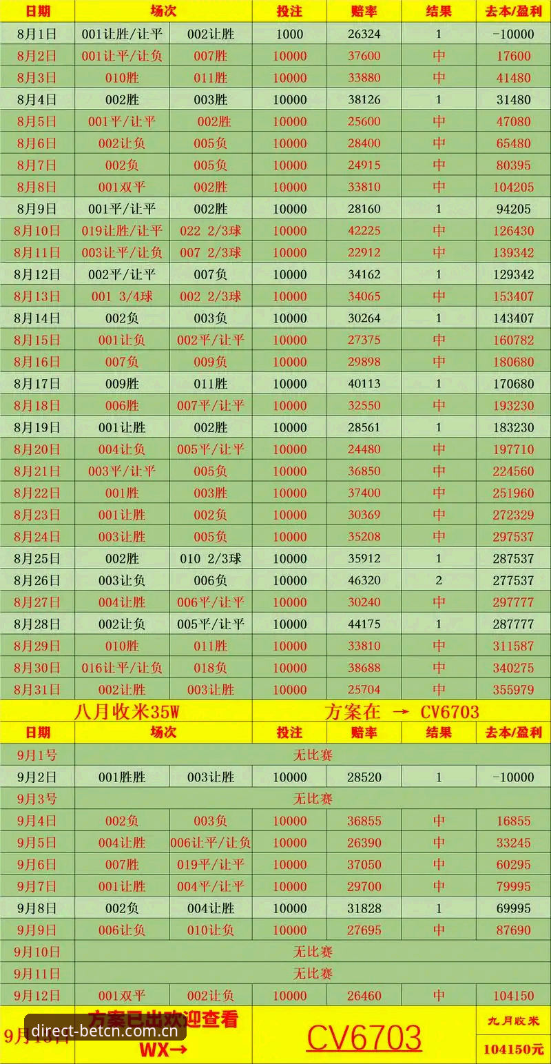 英超赔率表看多了，我反而更信自己的直觉了——你的BETCN使用误区排查指南