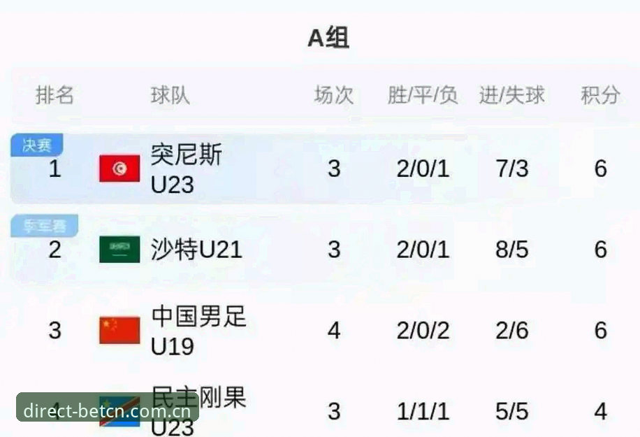 BET CN英超赔率表 U19国足土伦杯出局全复盘:从2胜1负到0-3完败的致命错误深度分析